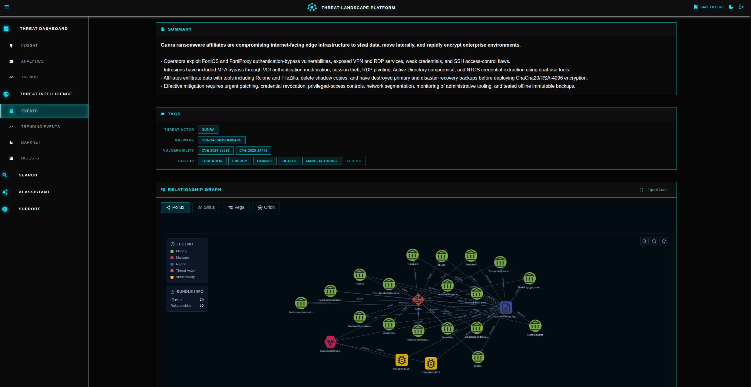 Threat Intelligence Platform